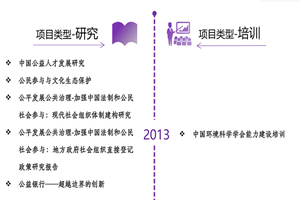 一级黄色靠逼毛片非评估类项目发展历程